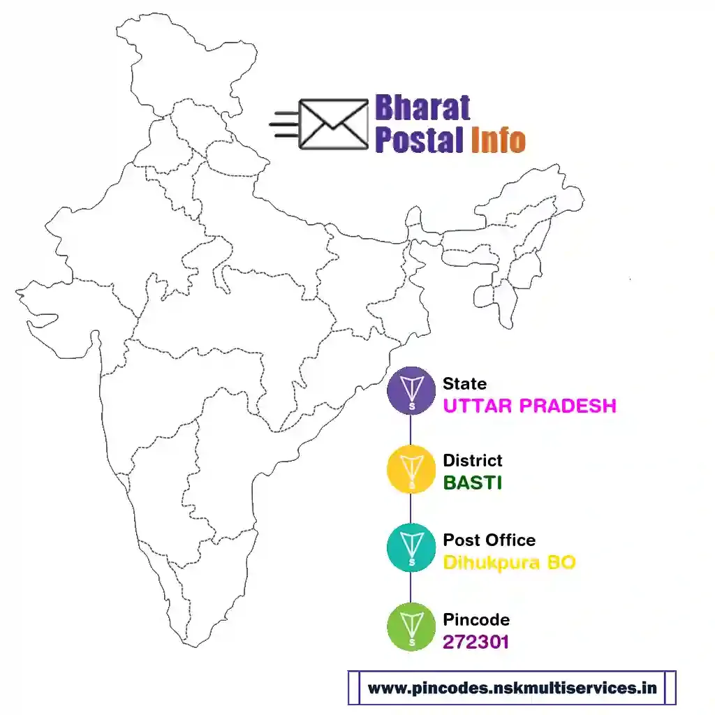 uttar pradesh-basti-dihukpura bo-272301